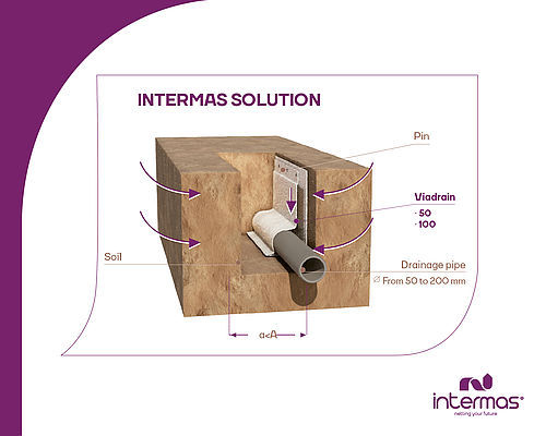 In-trench drainage