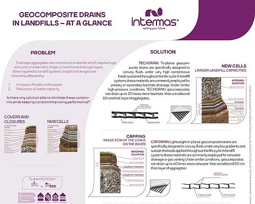 GEOCOMPOSITE DRAINS IN LANDFILLS